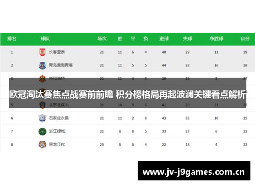 欧冠淘汰赛焦点战赛前前瞻 积分榜格局再起波澜关键看点解析 欧冠淘汰赛焦点战赛前前瞻 积分榜格局再起波澜关键看点解析
